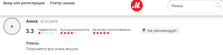 Аэрогриль Китфорт – популярные модели, характеристики, отзывы владельцев, рецепты
