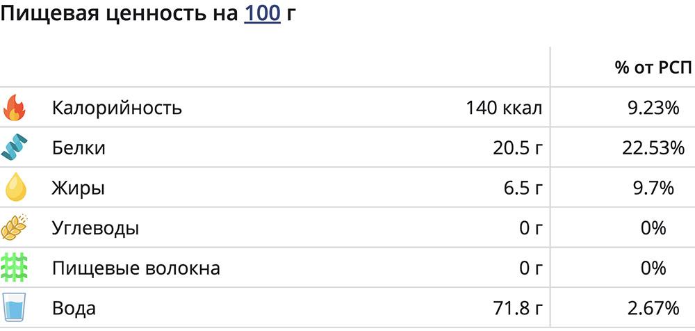 Горбуша и калории