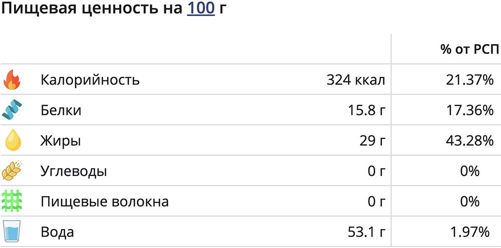 Каре и калории