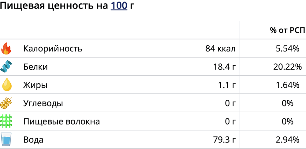 Щука и калории
