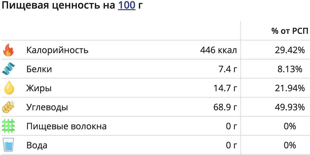 Кукуруза и калории