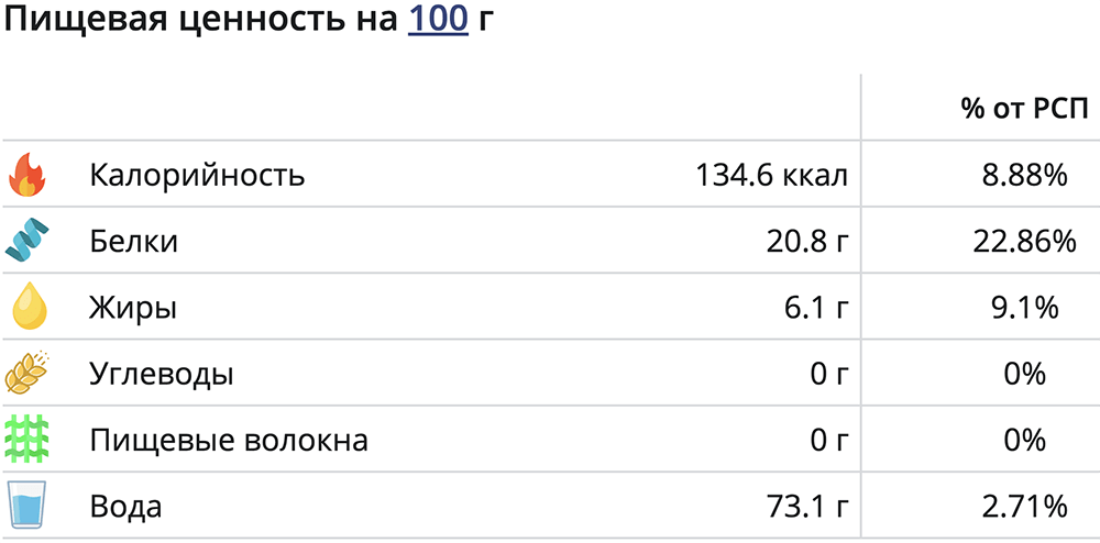 Зубатка и калории